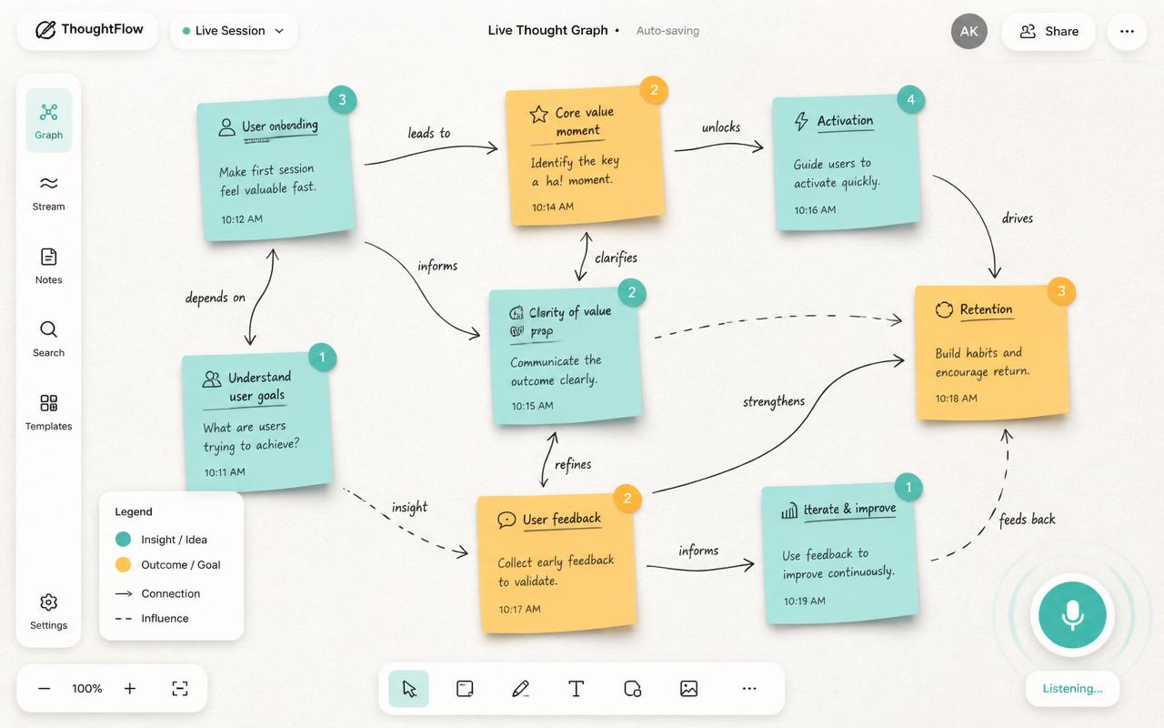 Conversation Canvas preview